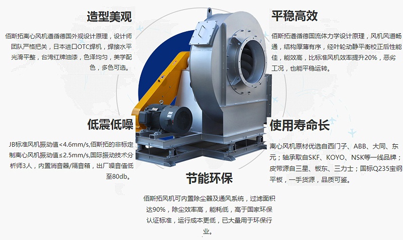江蘇除塵離心風(fēng)機(jī)廠家哪家好？